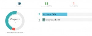 statistika otpravki