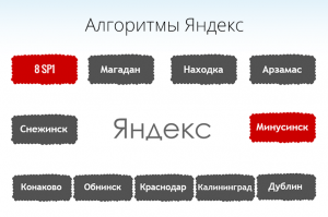 Алгоритм Минусинск от Яндекса
