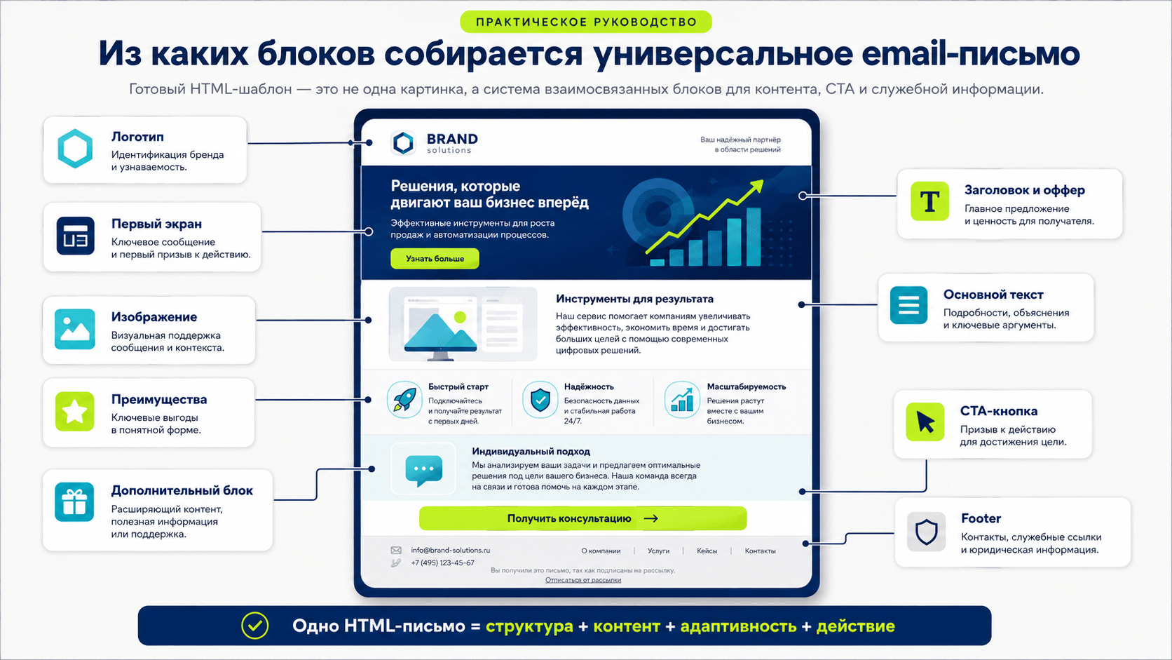 HTML-шаблон письма для email-рассылки – примеры и бесплатная заготовка