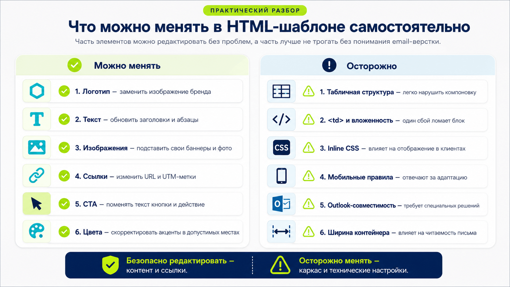 Что можно менять самостоятельно в HTML-шаблоне письма и какие элементы требуют осторожности