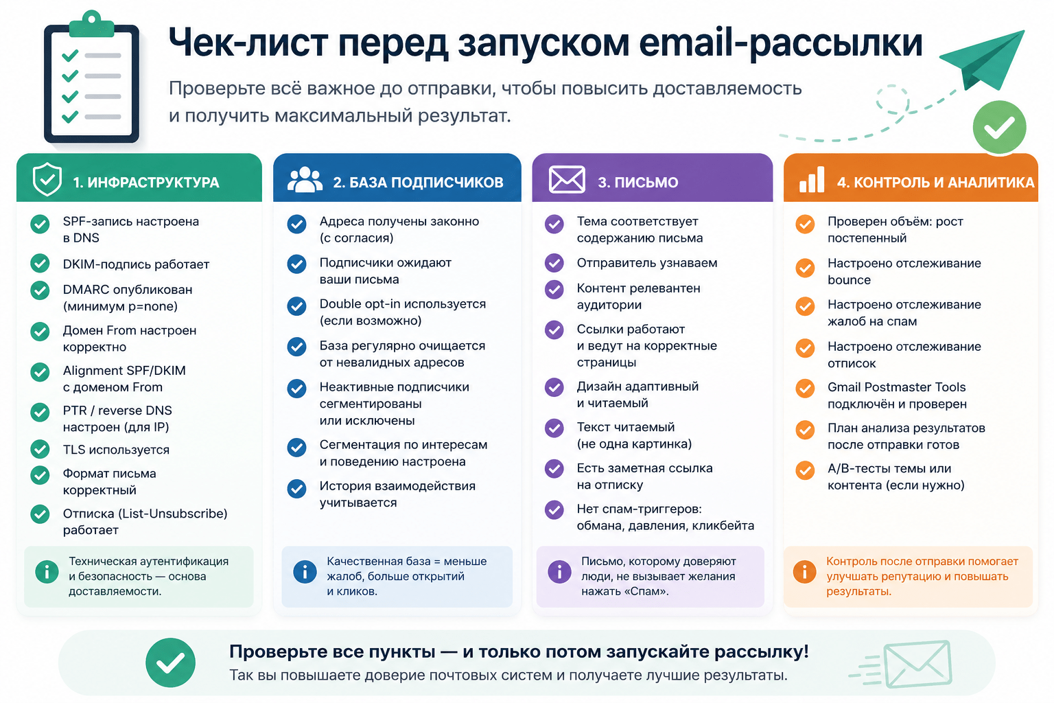 Чек-лист проверки перед запуском email-рассылки