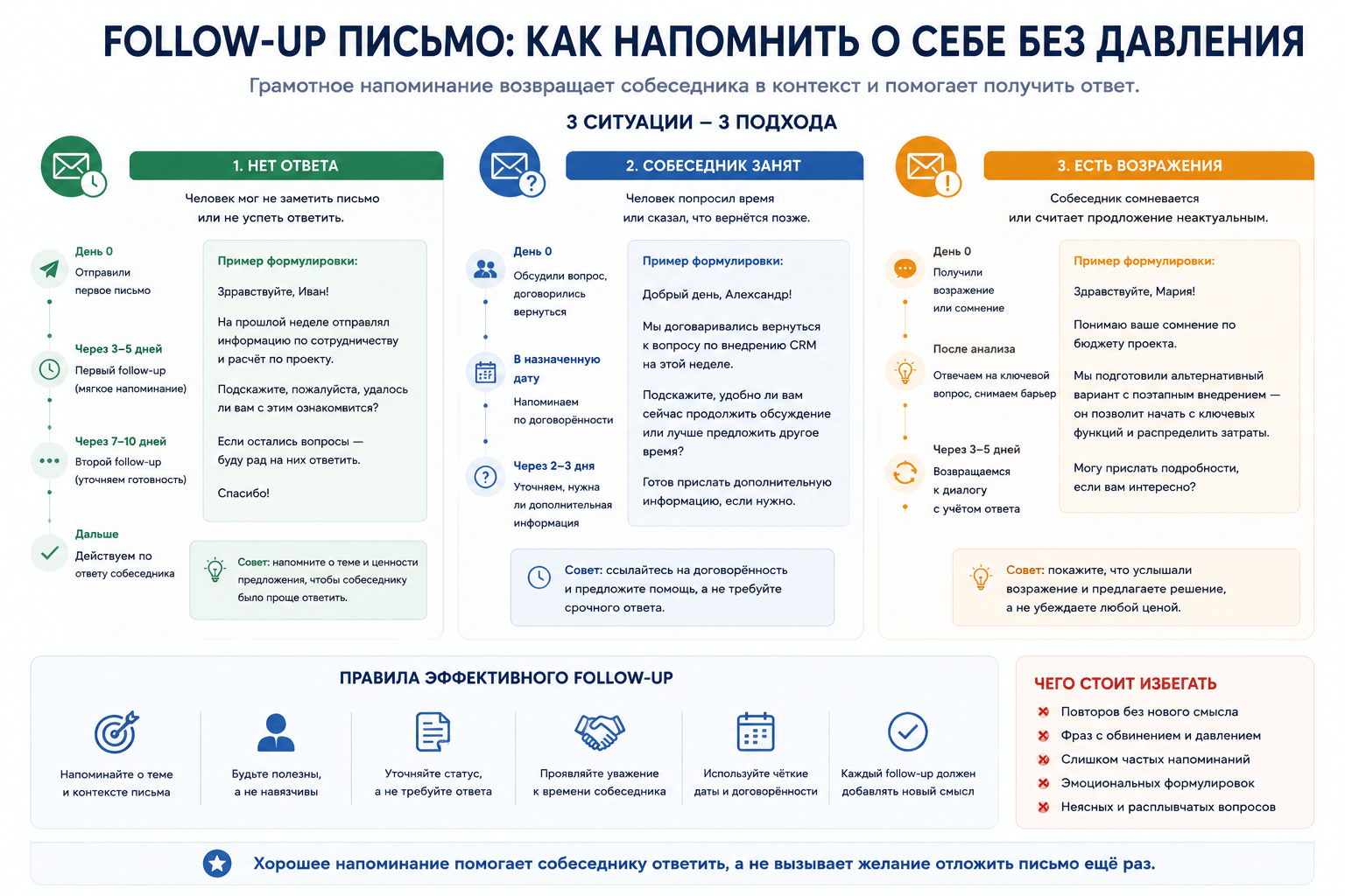Follow-up письмо без давления – варианты напоминания и возврата к диалогу