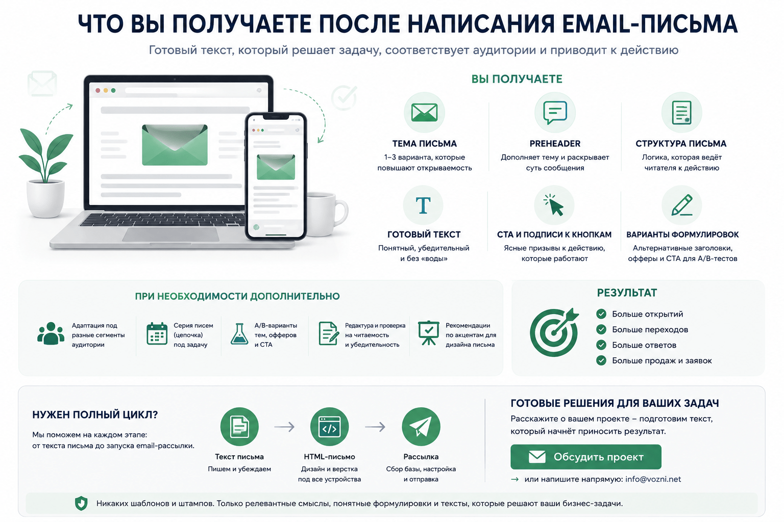 Что получает заказчик после написания email-письма