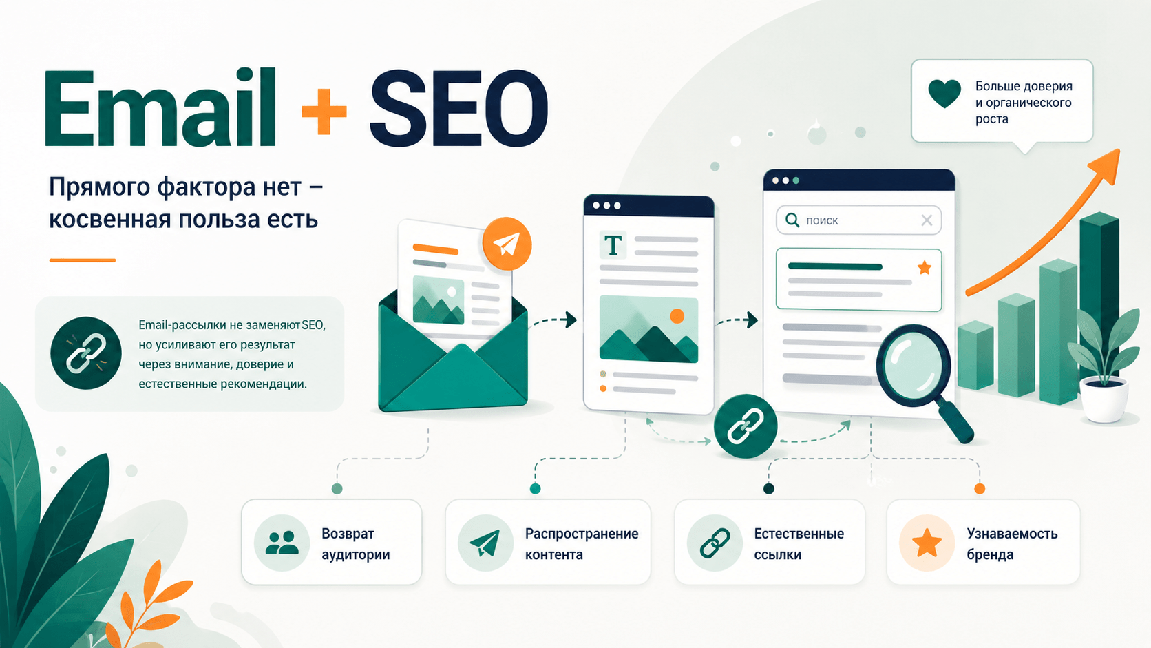 Email и SEO – прямого фактора нет, косвенная польза есть