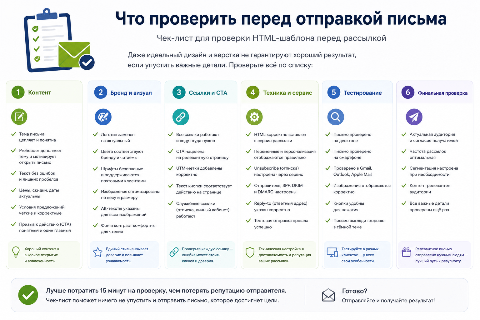 Чек-лист проверки HTML-шаблона перед email-рассылкой