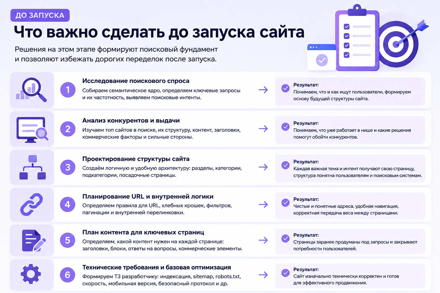 Что важно сделать для SEO до запуска сайта