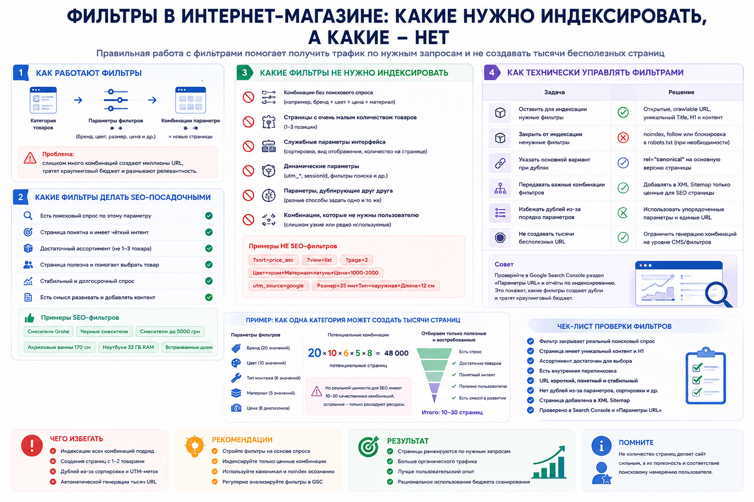 Фильтры интернет-магазина для SEO – какие индексировать, а какие закрывать