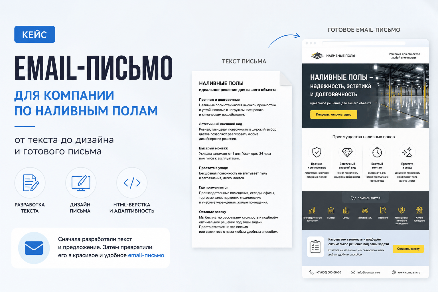 Кейс email-письма для компании по наливным полам – от текста до дизайна и HTML