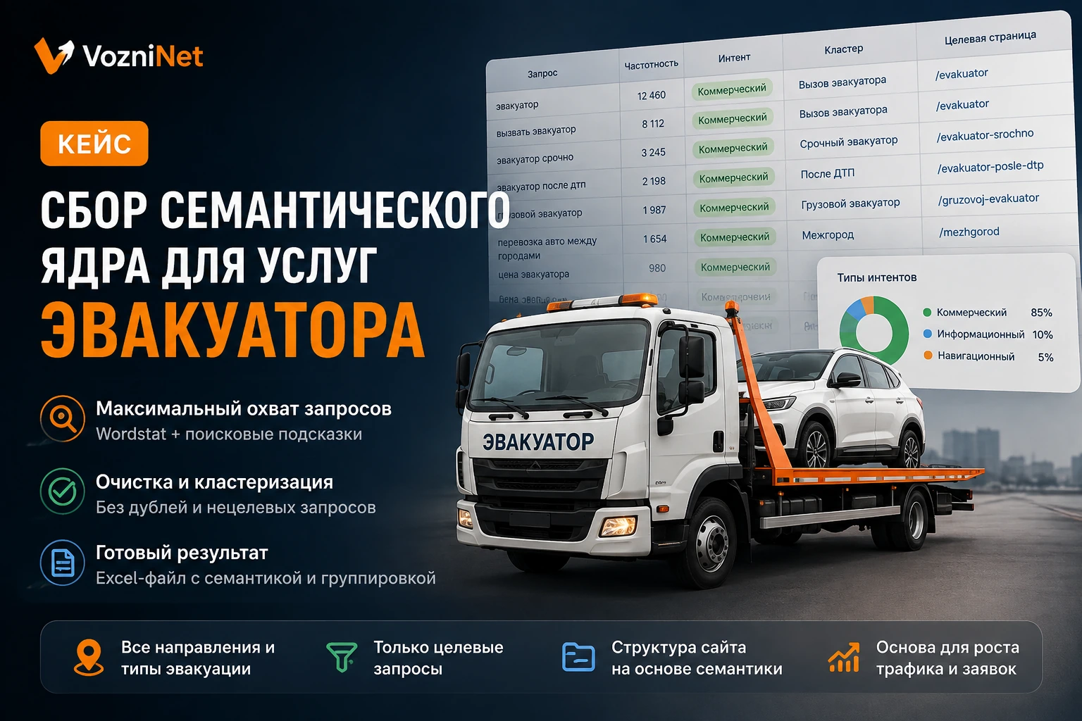 Кейс сбора семантического ядра для услуг эвакуатора