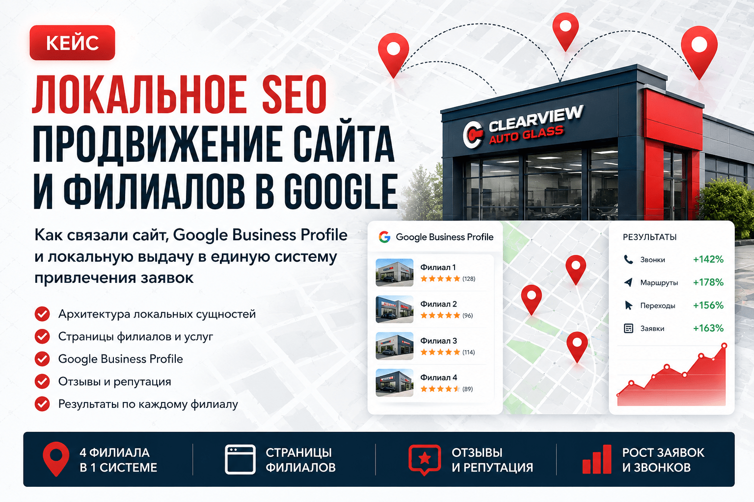 Кейс локального SEO-продвижения сайта и сети филиалов в Google