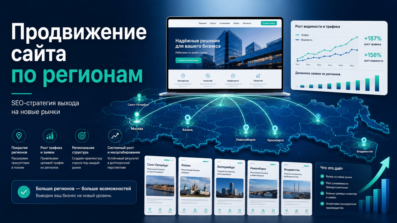 Кейс продвижения сайта по регионам и выхода бизнеса на новые региональные рынки