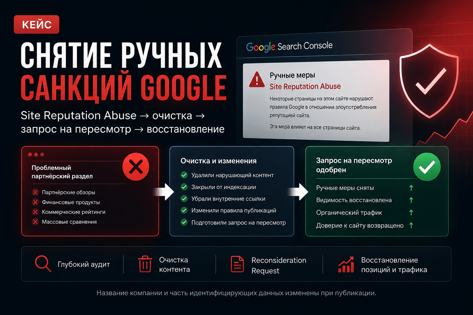 Кейс снятия ручных санкций Google после Site Reputation Abuse