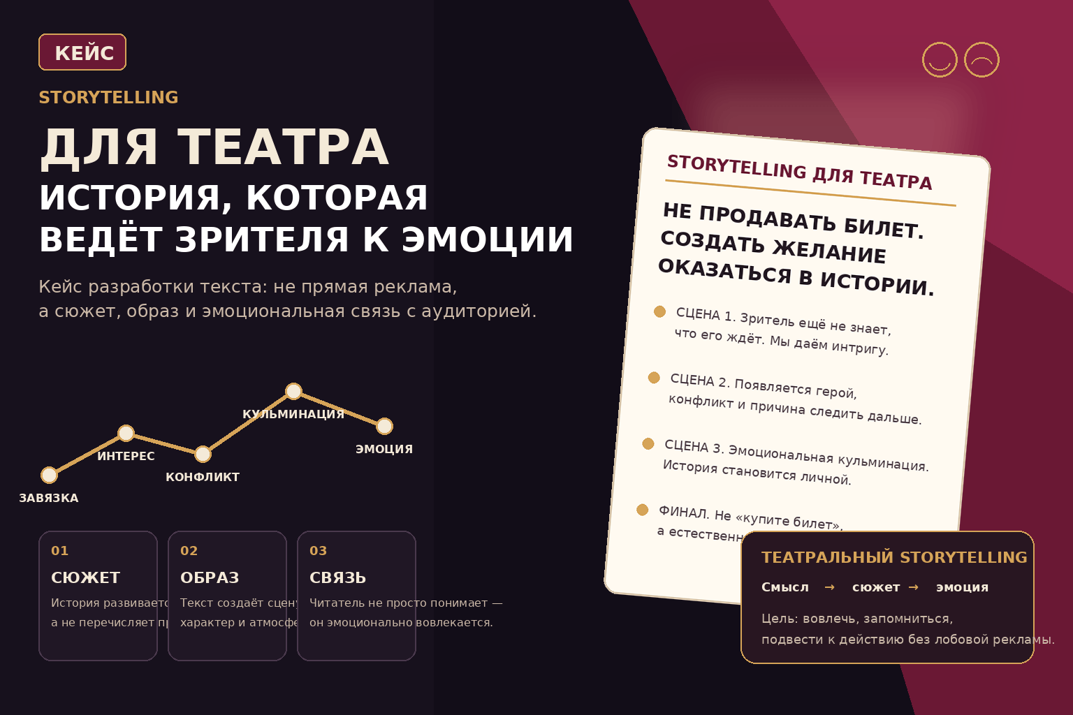 Storytelling для театра – кейс разработки текста