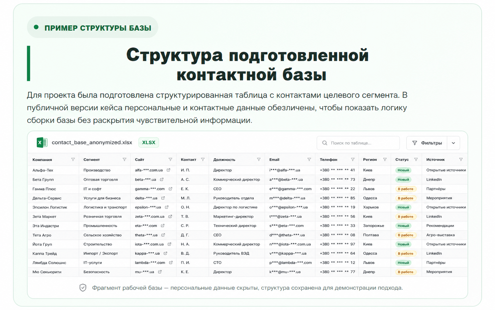 Пример структуры подготовленной и обезличенной контактной базы для email-кампании