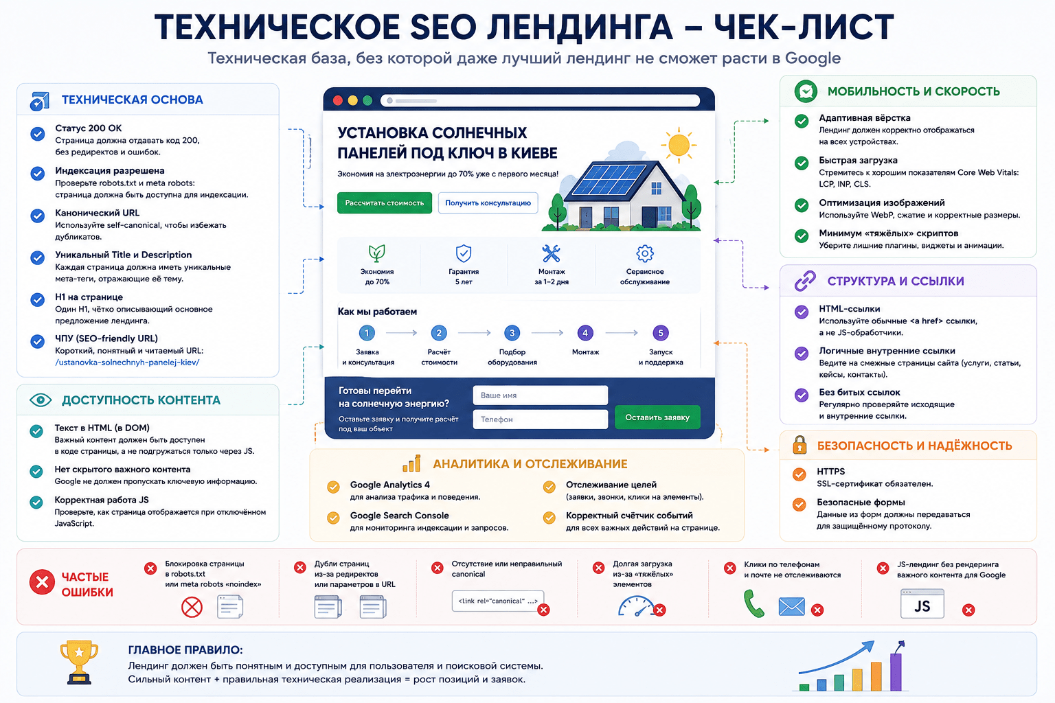 Техническое SEO лендинга – чек-лист проверки одностраничного сайта