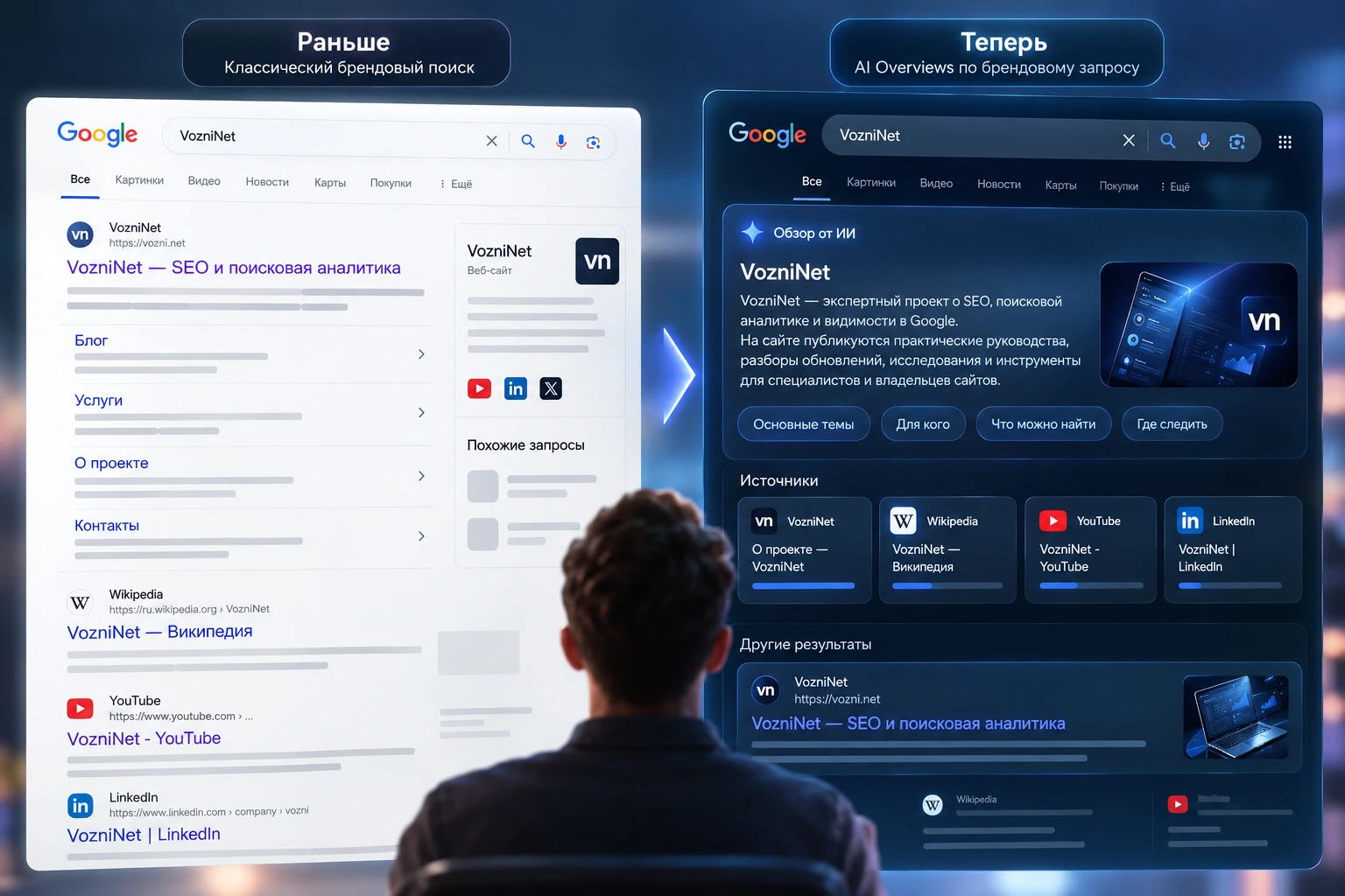 AI Overviews по брендовым запросам Брендовый поиск до и после появления AI Overviews