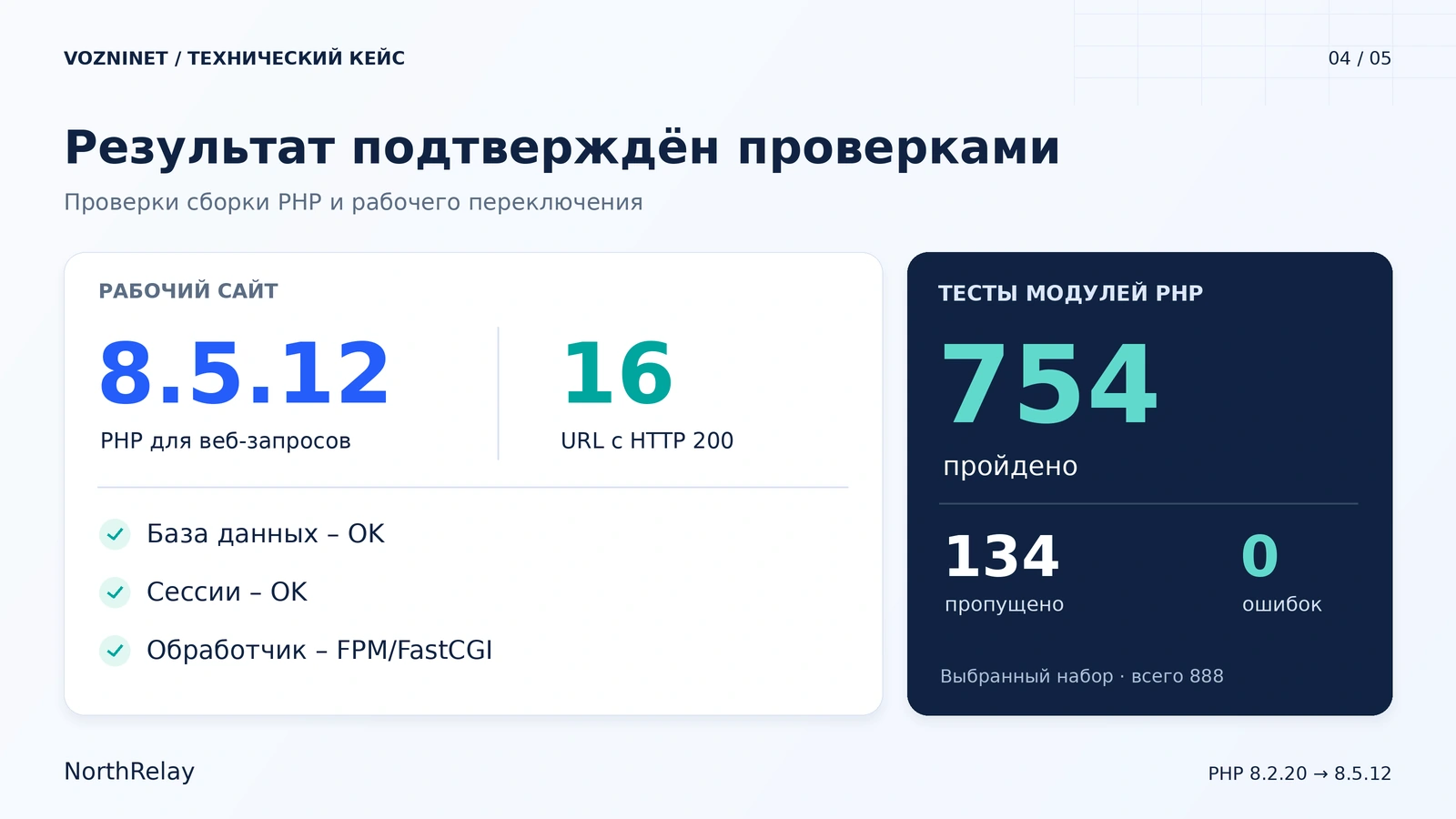 Подтверждённые результаты перехода на PHP 8.5.12, проверки базы данных, сессий и 16 адресов Подтверждённые результаты перехода на PHP 8.5.12, проверки базы данных, сессий и 16 адресов