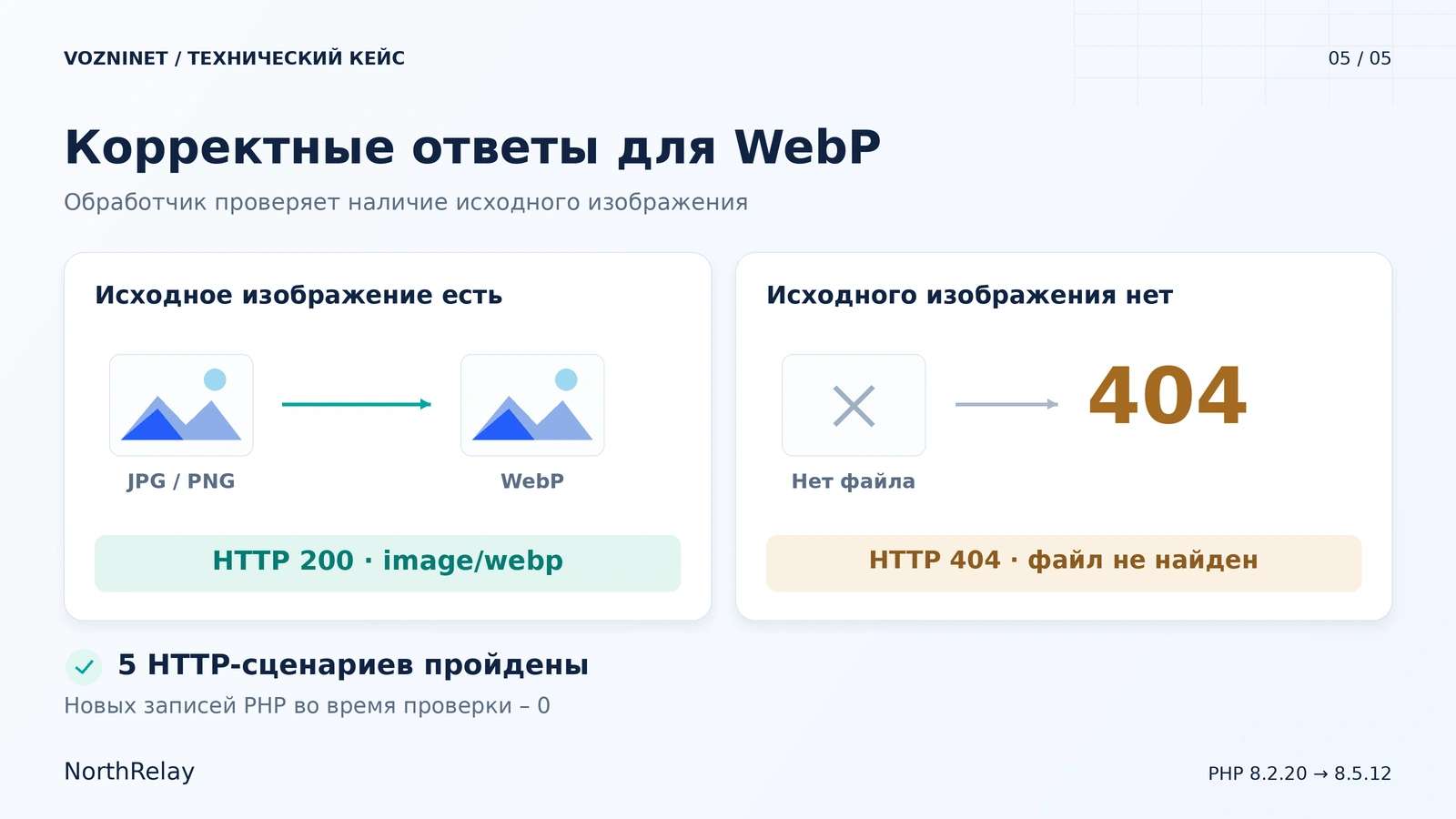 Ответы исправленного обработчика WebP для существующего и отсутствующего изображения Ответы исправленного обработчика WebP для существующего и отсутствующего изображения